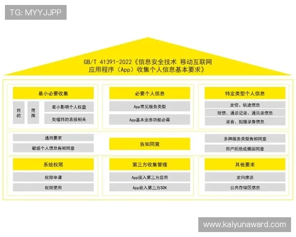 KY体育在线注册平台数据安全策略保障用户个人信息隐私安全