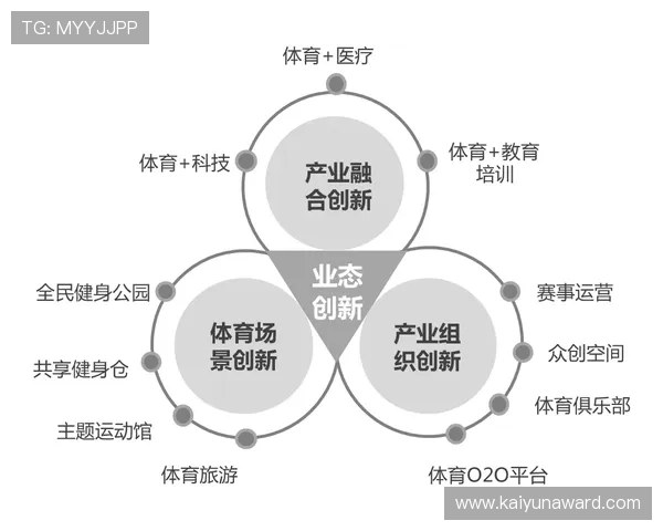开云体育体育：以科技创新驱动体育产业高质量发展的实践探索