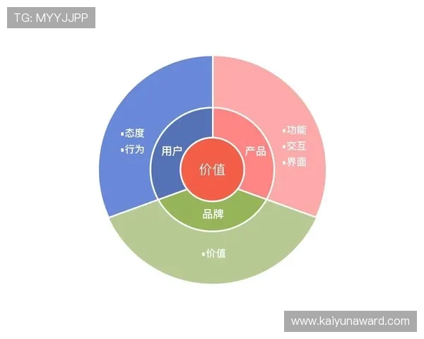 开云网页：提升用户体验的设计理念与功能创新详解
