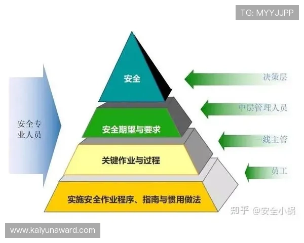 凯云数据安全保障体系建设，确保客户信息安全与隐私保护实现双重保障