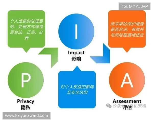 开云KY线上网址下载安全指南，保障用户设备信息安全与隐私保护