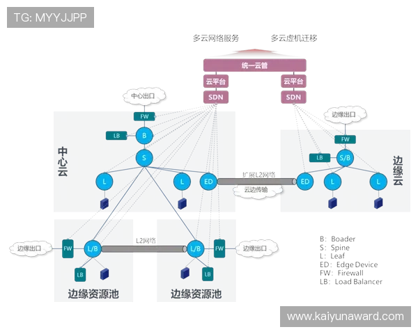 开云平台：实现多云环境下的无缝对接与资源调度管理