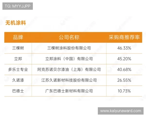 开云体育平台优惠力度分析助你选择最划算的投注方案和优惠组合 开云体育平台优惠力度分析助你选择最划算的投注方案和优惠组合